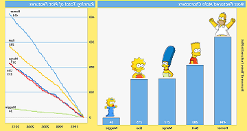 Simpsons Vizipedia