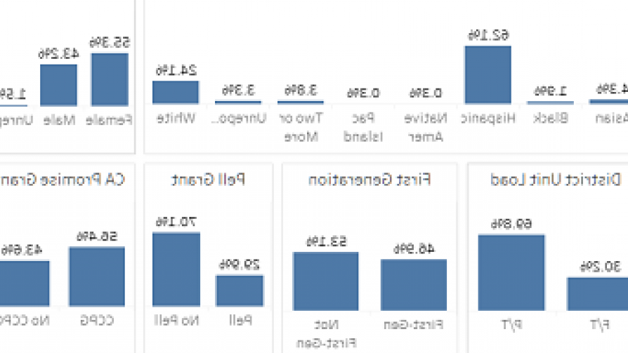 CMC Demographics